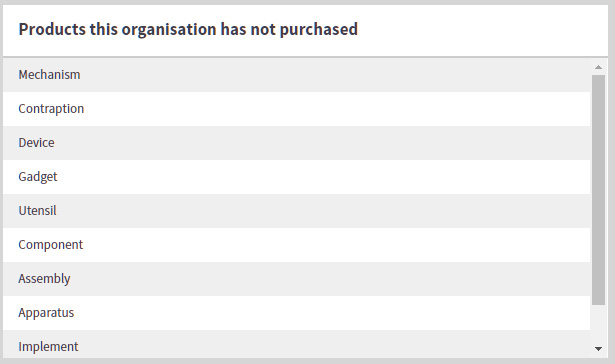 Organisations products not purchased